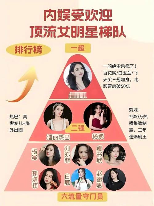 当下最受欢迎女明星排名依据解读，谁才是真正的顶流？