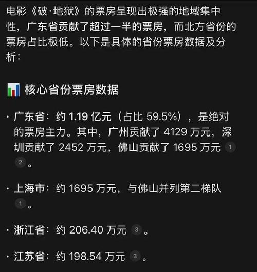 娱乐圈新爆料：春节档票房冷热不均，夜王大胜成赢家
