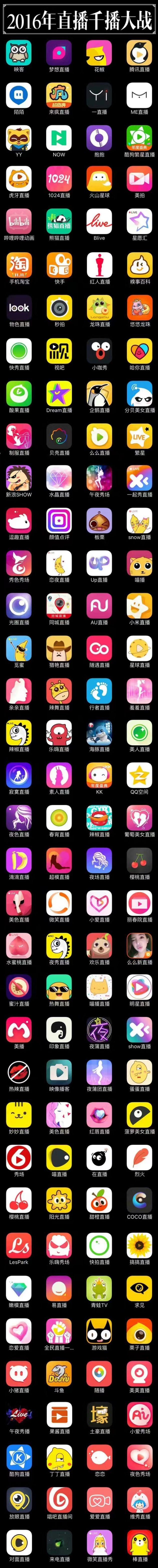 明星,平台的流量解药?