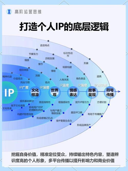 女明星品牌投资避坑指南与个人IP增值策略